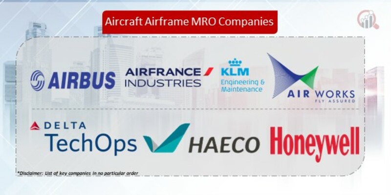 Aircraft Airframe MRO Companies