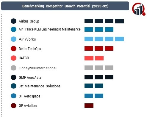 Aircraft Airframe MRO Market