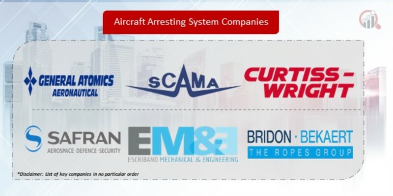 Aircraft Arresting System Companies