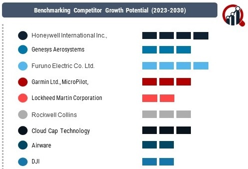 Aircraft Autopilot System Market 