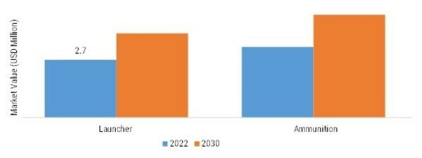 Aircraft Autopilot System Market, by Aircraft Type, 2022 & 2030