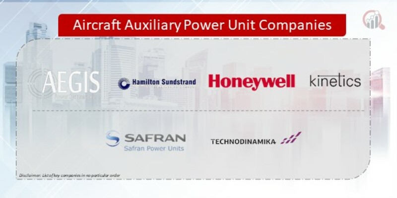 Aircraft Auxiliary Power Unit Companies