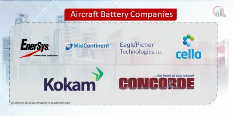Aircraft Battery Companies