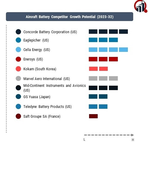 Aircraft Battery Company