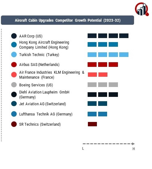 Aircraft Cabin Upgrades Company