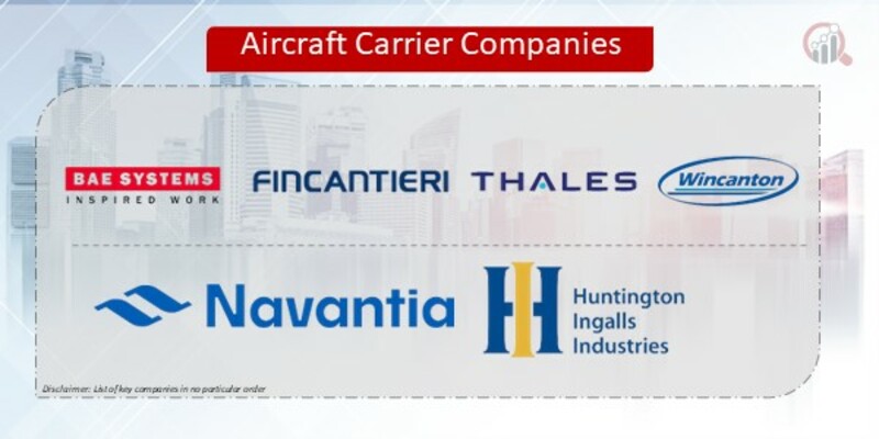 Aircraft Carrier Companies