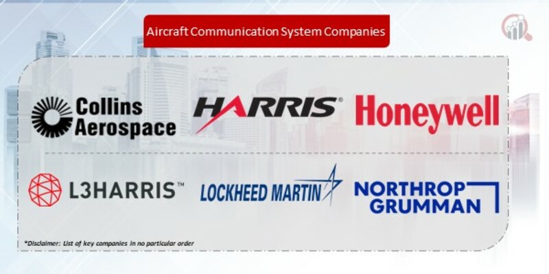 Aircraft Communication System Companies