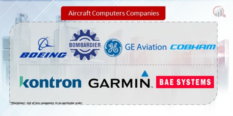 Aircraft Computers Companies