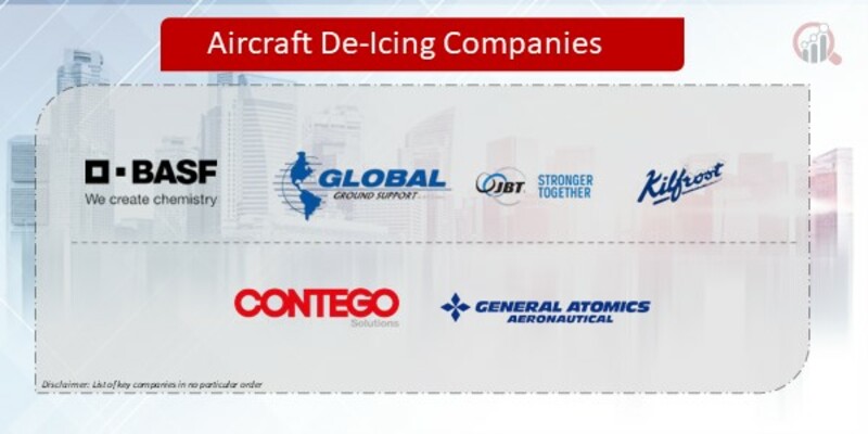 Aircraft De-Icing Companies