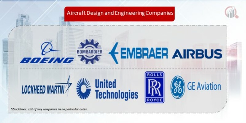 Aircraft Design and Engineering Companies
