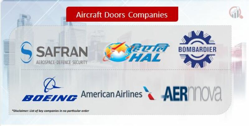 Aircraft Doors Companies