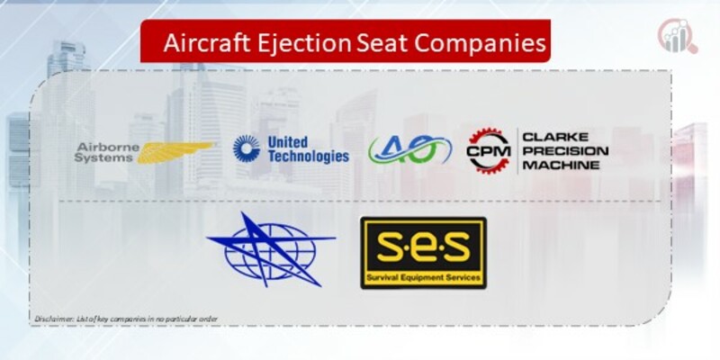 Aircraft Ejection Seat Companies