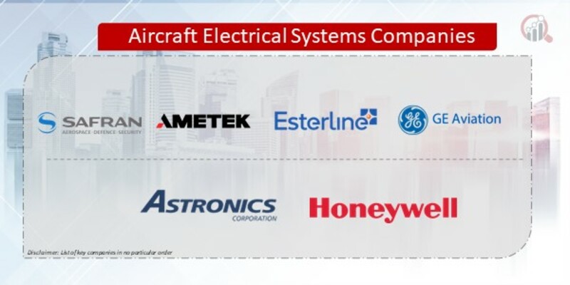 Aircraft Electrical Systems Companies