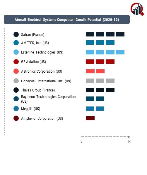 Aircraft Electrical Systems Company