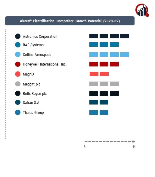 Aircraft Electrification Company