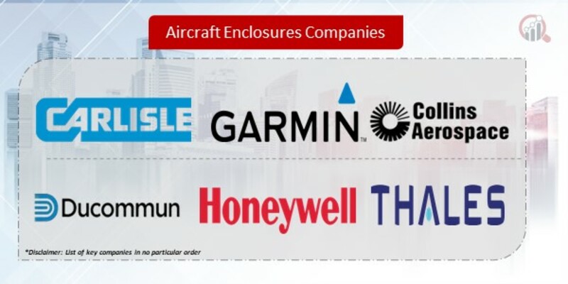 Aircraft Enclosures Companies