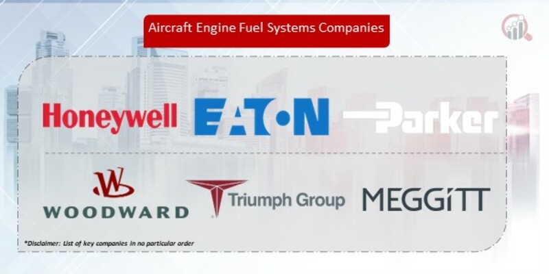 Aircraft Engine Fuel Systems Companies