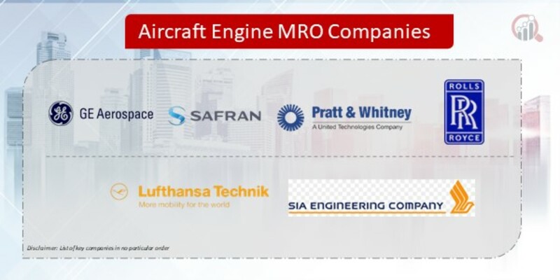 Aircraft Engine MRO Companies