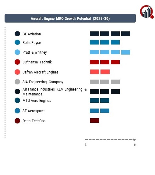 Aircraft Engine MRO Company