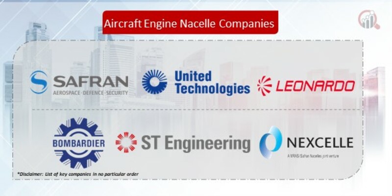 Aircraft Engine Nacelle Companies