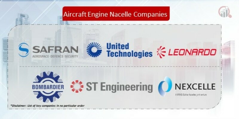 Aircraft Engine Nacelle Companies