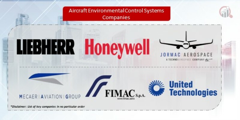 Aircraft Environmental Control Systems Companies