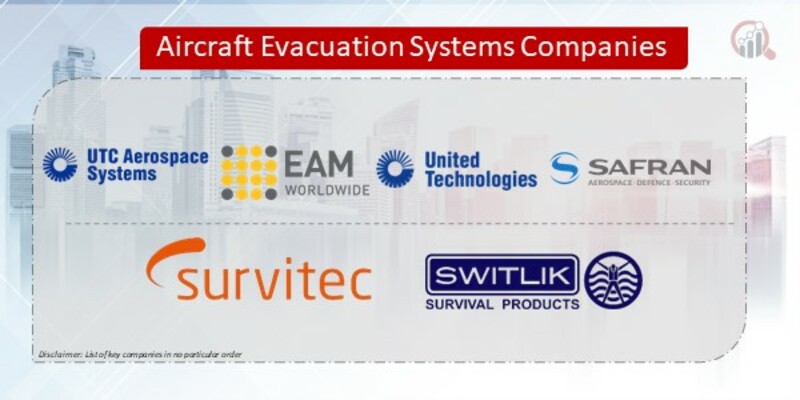 Aircraft Evacuation Systems Companies