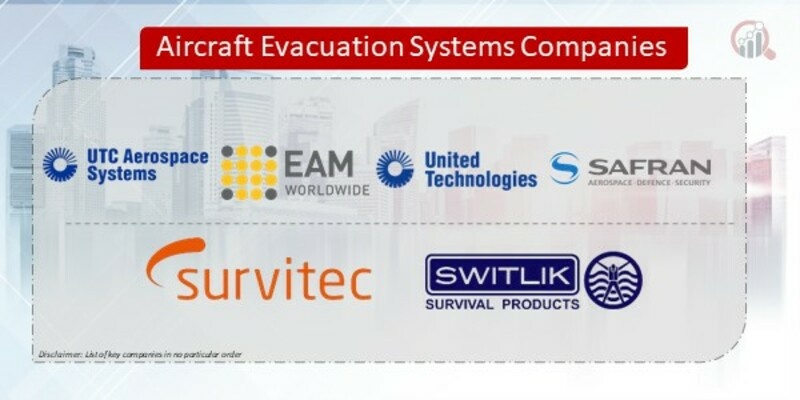 Aircraft Evacuation Systems Companies