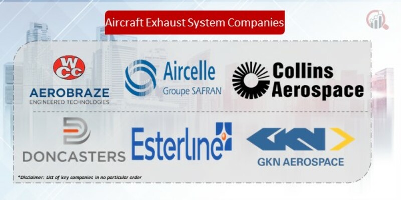 Aircraft Exhaust System Companies