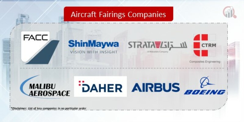 Aircraft Fairings Companies