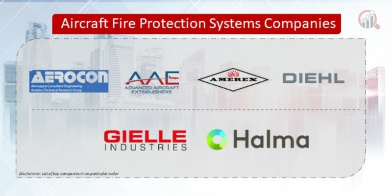 Aircraft Fire Protection Systems Companies