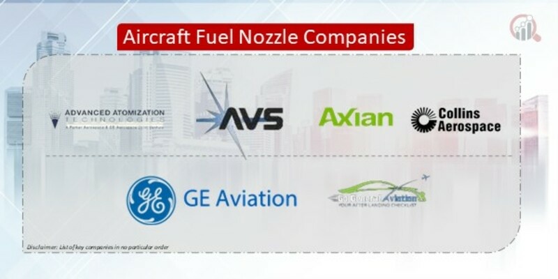 Aircraft Fuel Nozzle Companies