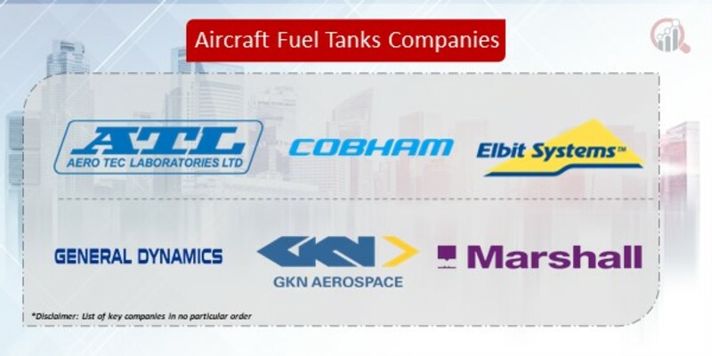 Aircraft Fuel Tanks Companies