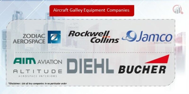 Aircraft Galley Equipment Companies
