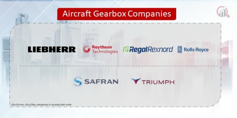 Aircraft Gearbox Companies