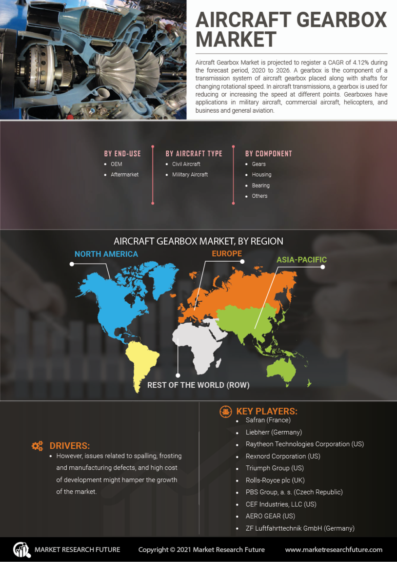 Aircraft Gearbox Market