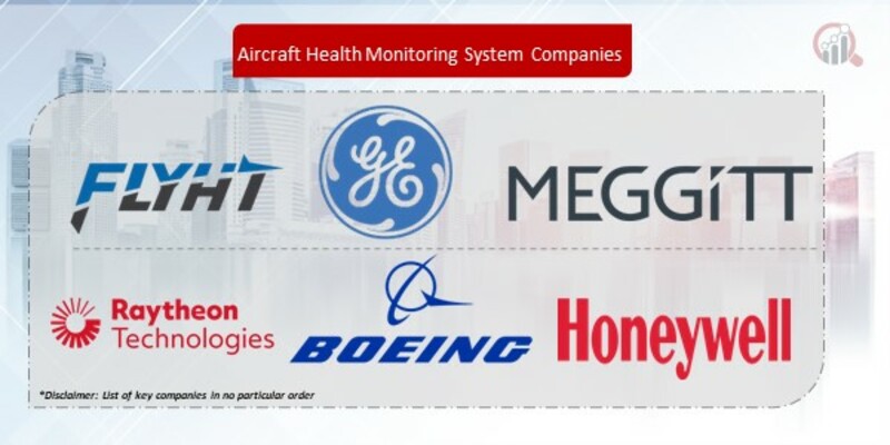 Aircraft Health Monitoring System Companies