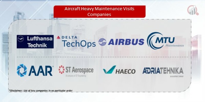 Aircraft Heavy Maintenance Visits Company