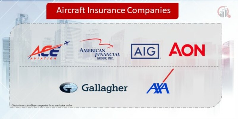 Aircraft Insurance Companies