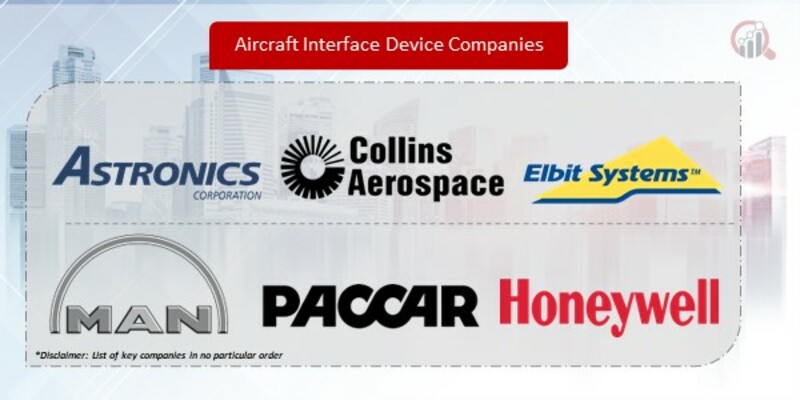 Aircraft Interface Device Companies