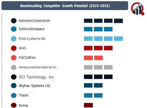 Aircraft Interface Device Market