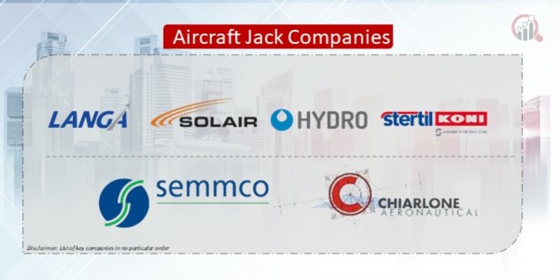 Aircraft Jack Companies