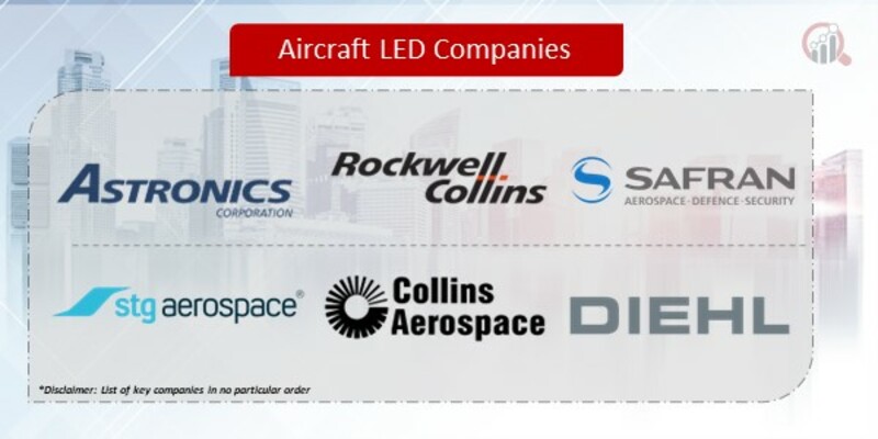 Aircraft LED Companies