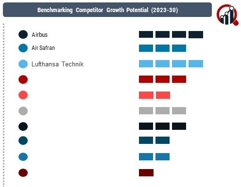 Aircraft Landing Gear Repair and Overhaul Market