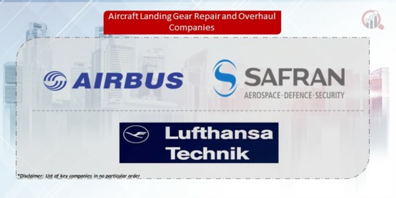 Aircraft Landing Gear Repair and Overhaul Companies