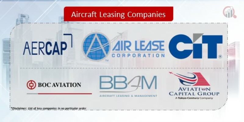 Aircraft Leasing Companies
