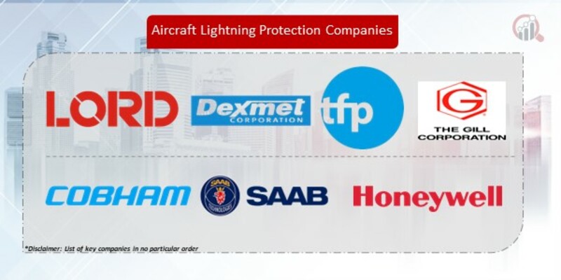 Aircraft Lightning Protection Companies