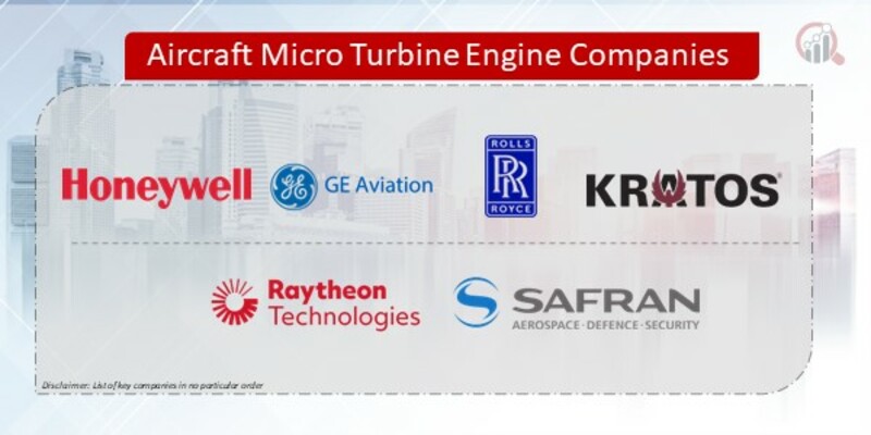 Aircraft Micro Turbine Engine Companies