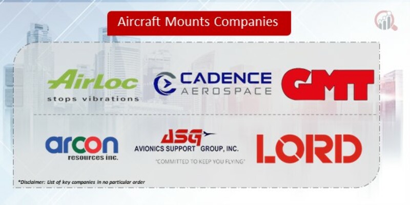 Aircraft Mounts Companies