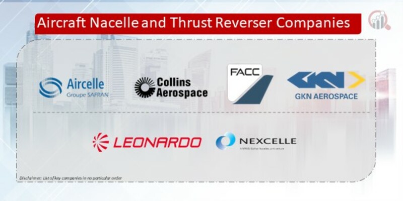 Aircraft Nacelle and Thrust Reverser Companies